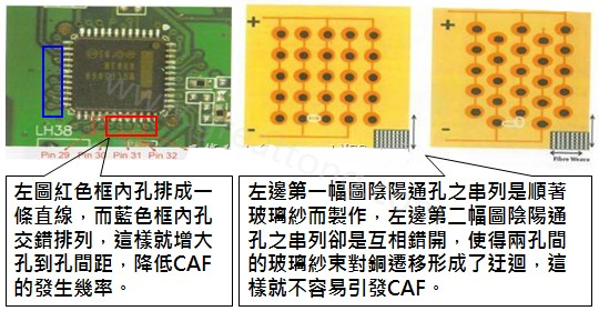 CAF改善措施-設(shè)計。根據(jù)實際經(jīng)驗發(fā)現(xiàn)，CAF的通道(gap)幾乎都是沿著同一玻璃纖維束發(fā)生，所以如果可以將通孔或焊墊的排列方式做45度角的交叉布線將有助將低CAF的發(fā)生率。