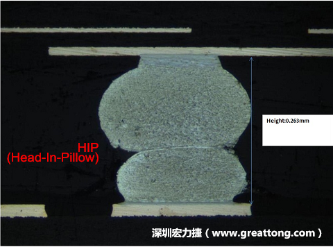 為何產(chǎn)品執(zhí)行燒機(jī)(B/I)也無法攔截到DDR虛焊的問題？