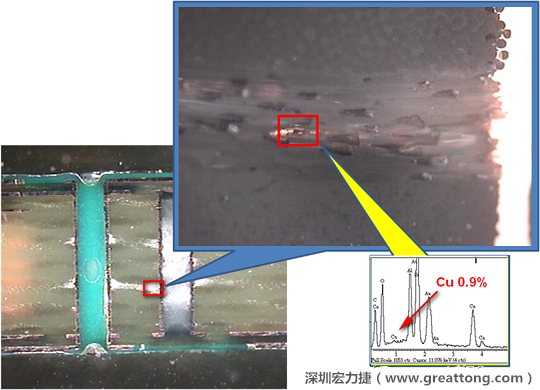 圖片是確認(rèn)短路持續(xù)發(fā)生的板子切片后所呈現(xiàn)出來(lái)的樣子，在還沒(méi)有使用藥水處理前，可以看到一長(zhǎng)條的有同元素的現(xiàn)象橫跨在通孔與盲孔之間，不過(guò)這也有可能只是切片研磨的時(shí)候把通孔孔壁的銅給帶過(guò)去的而已。