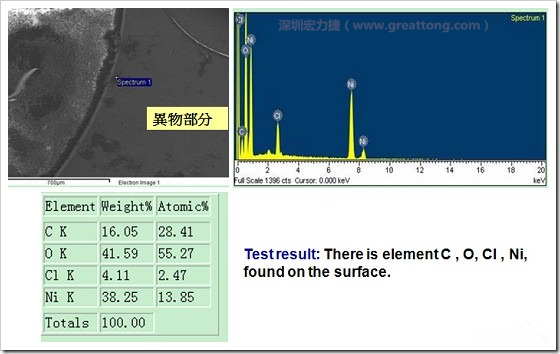 污染物的EDX分析結(jié)果。有C(碳)、O(氧)、Cl(氯)、Ni(鎳)，沒有金(Au)的成份。其中C及O都有偏高的現(xiàn)象。