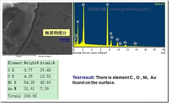 無異物污染的EDX分析結(jié)果。有C(碳)、O(氧)、Ni(鎳)、Au(金)，少了氯(Cl)的成份