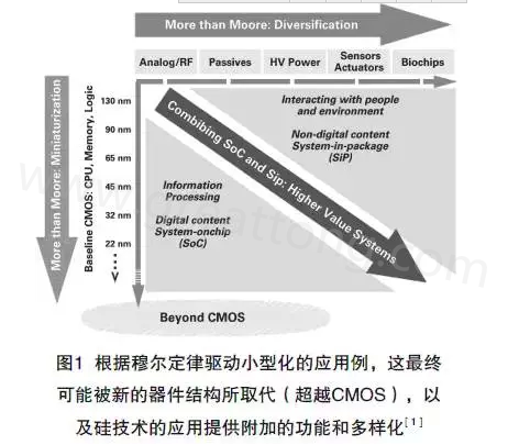 本文介紹最近ALV HDI技術在量產(chǎn)上面臨的挑戰(zhàn)及進展，以滿足其在電子封裝領域批量，可靠、價格上有競爭力的需求-深圳宏力捷