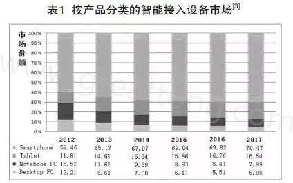 根據(jù)產(chǎn)業(yè)路線圖可以預期，未來幾年小于0.4毫米厚的PCB將出現(xiàn)在手持設備內-深圳宏力捷