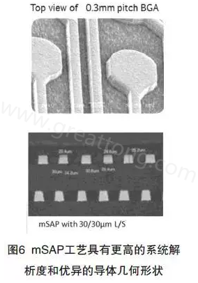 目前PCB產(chǎn)品的線路越來越細，介質層厚度不斷減小，因此需要選擇一種合適的制作PCB工藝-深圳宏力捷