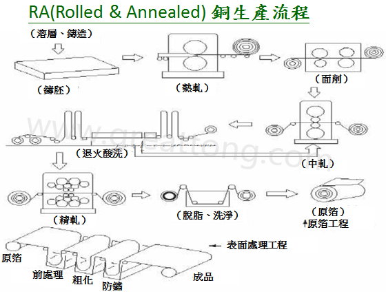 FPC為何該使用壓延銅(RA)而非電解銅(ED)？-深圳宏力捷