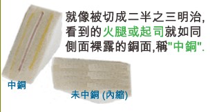 當SMD超出成型線外，若依原稿制作，即會在最后CNC成型時造成橫切銅面之情形，而側邊有裸銅之現(xiàn)象。-深圳宏力捷