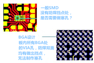 什么是“塞孔”？為什么要塞孔？ 一般SMD沒有防焊擋點處，是否需要做塞孔？ BGA設(shè)計，板內(nèi)所有BGA處的VIA孔，防焊雙面均有做出擋點，無法制作塞孔