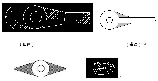 對于插件式的元器件，為避免焊接時出現(xiàn)銅箔斷現(xiàn)象，且單面的連接盤應用銅箔完全包覆；而雙面板最小要求應補淚滴；