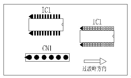 多芯插座、連接線組、腳間距密集的雙排腳手工插件IC，其長(zhǎng)邊方向必須與過(guò)波峰方向平行，并且在前后最旁邊的腳上增加假焊盤(pán)或加大原焊盤(pán)的面積，以吸收拖尾焊錫解決連焊問(wèn)題。