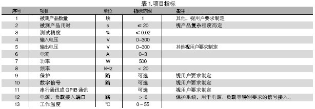 電路板功能測(cè)試系統(tǒng)的被測(cè)信號(hào)包括：電壓、電流、電阻、頻率、波形等。使用電路板功能測(cè)試系統(tǒng)進(jìn)行測(cè)試，可進(jìn)行大量程電壓（超過(guò)10V）、小量程電壓（毫伏級(jí)）、電流及電阻測(cè)試，一般不再需要進(jìn)行信號(hào)調(diào)理。