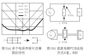 為了降低濾波電容器(C)的ESL，電容器引腳的引線長(zhǎng)度應(yīng)盡量減短