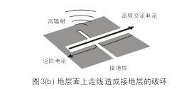 假設(shè)圖3(b)中的地層面是開(kāi)關(guān)電源PCB上的接地層(Ground Plane)，設(shè)計(jì)人員應(yīng)該盡量避免在地層上放置任何功率或信號(hào)走線。