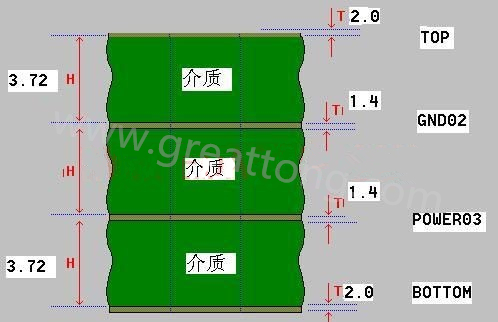接下來(lái)算層疊厚度，假設(shè)客戶給定板厚為1.6mm。