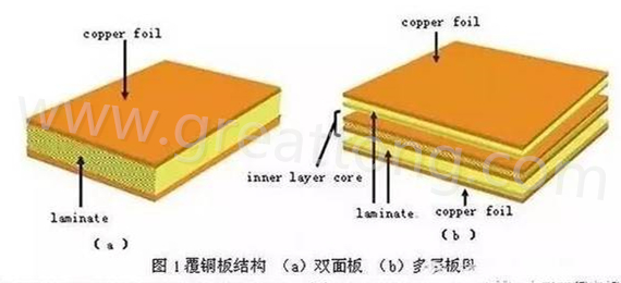 PCB壓合工序是產(chǎn)生熱應(yīng)力的主要流程，其中由于材料或結(jié)構(gòu)不同產(chǎn)生的變形見上一節(jié)的分析。