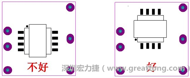 左圖變壓器離入口太近，電磁的輻射能量直接作用于輸入輸出端，因此，EMI測試不通過。改為右邊的方式后，變壓器遠(yuǎn)離入口，電磁的輻射能量距輸入輸出端距離加大，效果改善明顯，EMI測試通過。