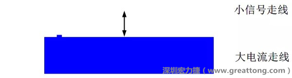小信號走線要盡量遠(yuǎn)離大電流走線，兩者不要靠近平行走線