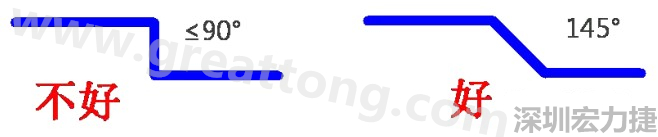 相鄰之間不應(yīng)有過長的平行線(當(dāng)然同一電流回路平行走線是可以的)，上下層走線盡量采用交叉用垂直方式，走線不要突然拐角（即：≤90°），直角、銳角在高頻電路中會影響電氣性能