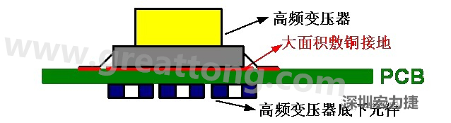 高頻元件（如變壓器、電感）底下第一層不要走線，高頻元件正對著的底面也最好不要放置元件，如果無法避免，可以采用屏蔽的方式