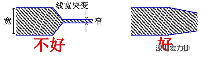 電源線、地線的布線盡量加粗縮短，以減小環(huán)路電阻，轉(zhuǎn)角要圓滑，線寬不要突變