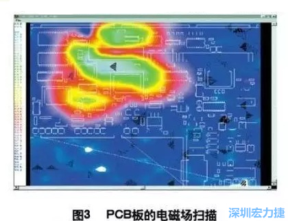 利用電磁輻射掃描儀，對裝聯(lián)并上電后的機(jī)盤掃描，得到PCB中電磁場分布圖（如圖3,圖中紅色、綠色、青白色區(qū)域表示電磁輻射能量由低到高），根據(jù)測試結(jié)果改進(jìn)PCB設(shè)計。