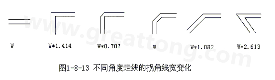 直角走線的對信號的影響就是主要體現(xiàn)在三個方面：一是拐角可以等效為傳輸線上的容性負載，減緩上升時間；二是阻抗不連續(xù)會造成信號的反射；三是直角尖端產(chǎn)生的EMI。