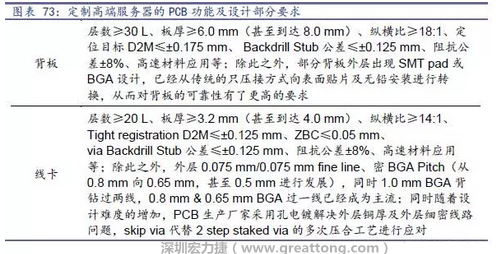 除普通企業(yè)型高端服務器外，各服務器制造商均對特殊領(lǐng)域的政府、國防或軍事、金融機構(gòu)、以及大型企業(yè)提出定制服務，對于PCB板的功能和設計方面提出更高要求，這種情況下，PCB板附加值日益提高，超高多層PCB板等高附加值產(chǎn)品的量產(chǎn)有助提高PCB供應商的利潤空間。