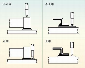 圖2：許多故障經(jīng)常是因相鄰元件的管腳短路、元件管腳與電路板的外層導(dǎo)體短路或印刷電路板外層導(dǎo)體間的短路引起的，探針焊盤的測(cè)試點(diǎn)必須在柵格上以便于自動(dòng)探針測(cè)試