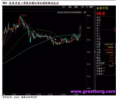 銅箔：Q2營(yíng)收、毛利率環(huán)比下滑，7月環(huán)比出現(xiàn)回升。