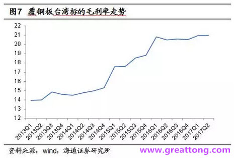 覆銅板：7月環(huán)比提升,Q3歷史出貨旺季，上游拉動(dòng)下景氣度有望進(jìn)一步提升。