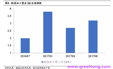 覆銅板：7月環(huán)比提升,Q3歷史出貨旺季，上游拉動(dòng)下景氣度有望進(jìn)一步提升。