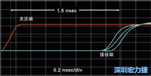 對(duì)于受擾線的場(chǎng)線來(lái)說(shuō)，介電系數(shù)一樣，都等于導(dǎo)線條帶的介電常數(shù)