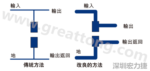 PCB設(shè)計師不應(yīng)采用把導(dǎo)線從Vout和接地引至電容的所謂傳統(tǒng)布局方法。