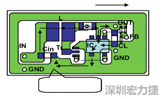 圖1：基于基本設計原則的布線模式。