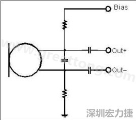  圖 2：以靠近麥克風(fēng)的電阻和電容過(guò)濾偏壓電壓是一個(gè)理想的作法。