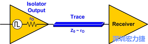圖4：來源阻抗匹配：Z0至rO。