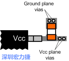 圖6：將旁路電容直接連接Vcc端子。