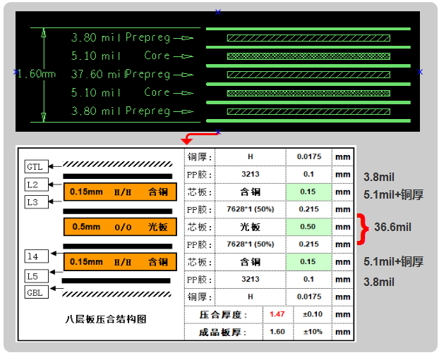 六層板，建議用假八層結構設計，可以內(nèi)層4-6mil線寬50ohm、90ohm、100ohm的阻抗要求