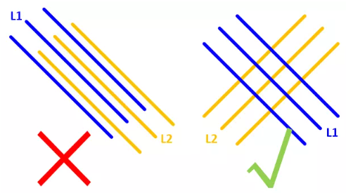 在實(shí)踐中，盡量使相鄰的走線相互垂直